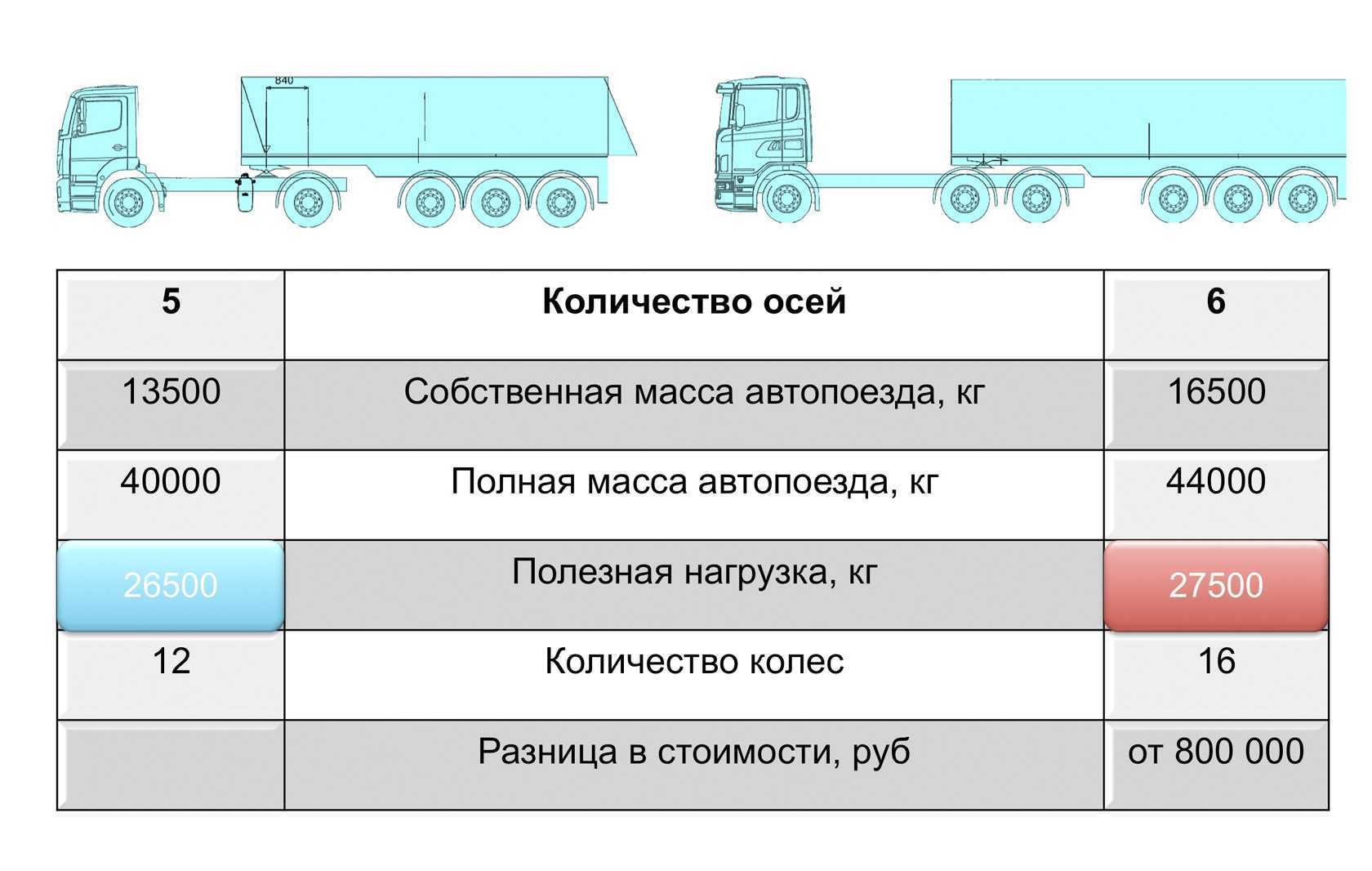 Про скорость движения с прицепом — надо знать