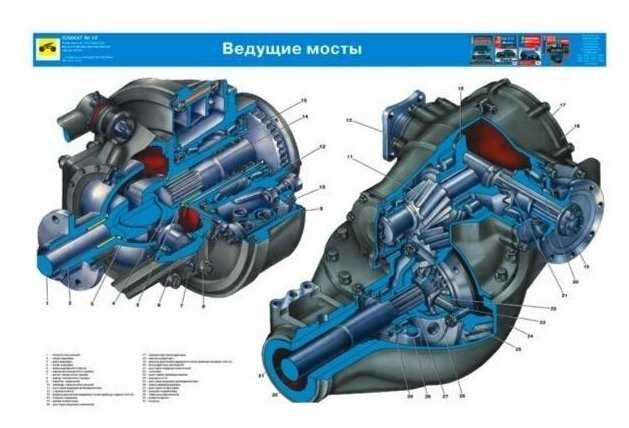 Урал 4320 передний мост – урал-4320, схема и технические характеристики грузового автомобиля, раздаточная коробка и передний мост, шасси, тормоза и кабина