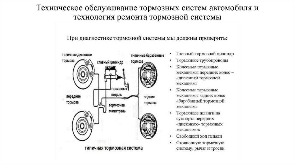 Техническое обслуживание тормозной системы автомобиля
