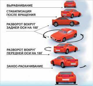 Как сделать полицейский разворот