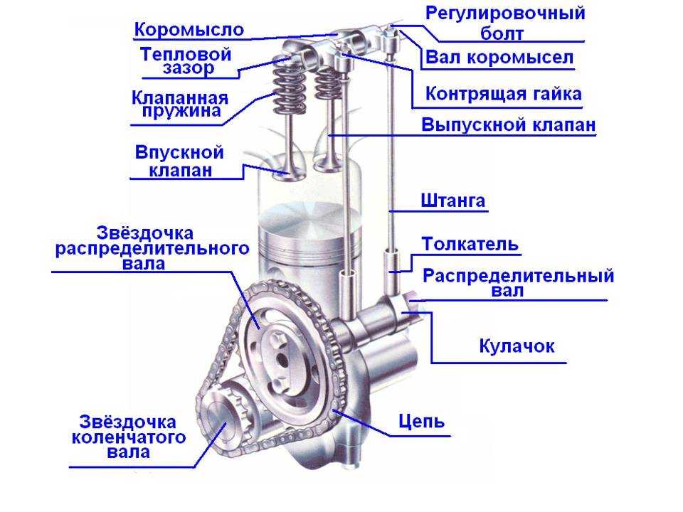 Снятие и установка промежуточного вала змз-406