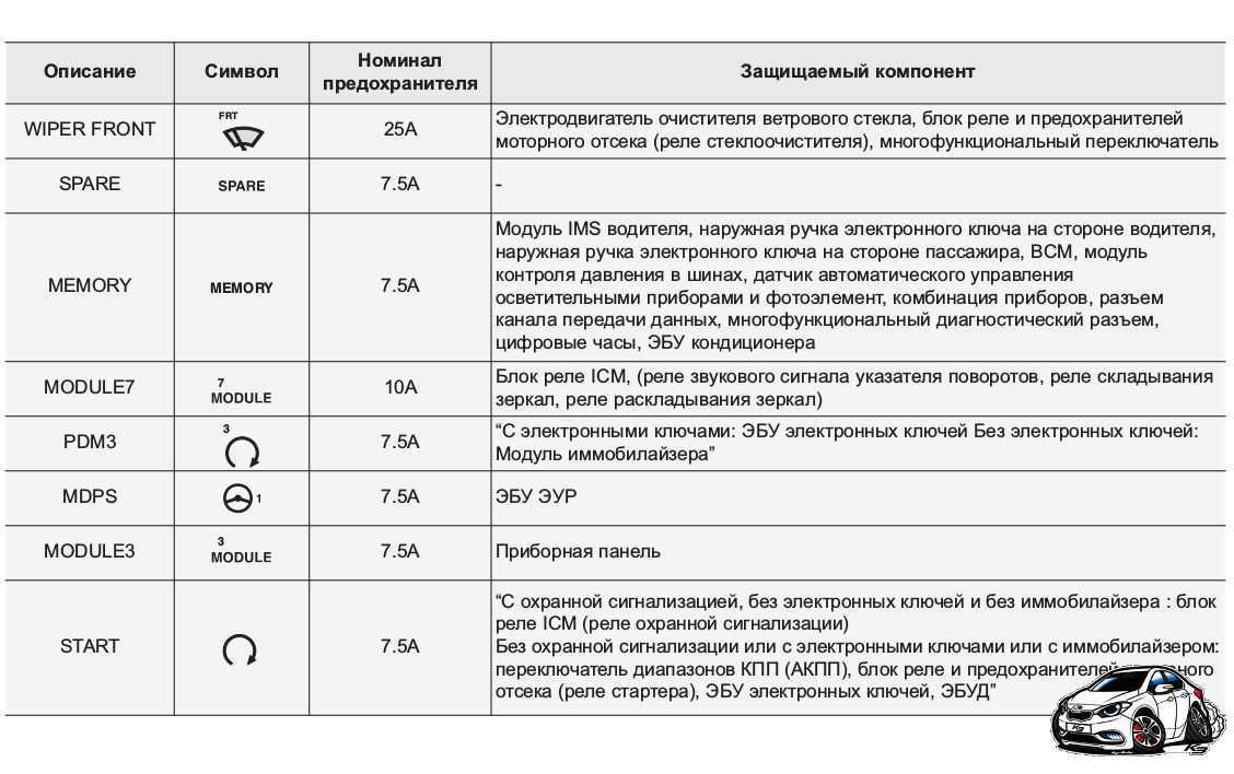 Предохранители тойота камри 50 схема и расшифровка