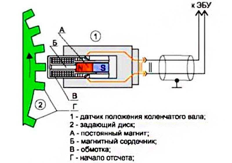 Замена датчика коленвала на калине 8 клапанов