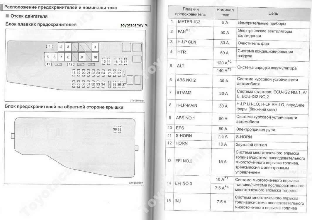 Предохранители камри 30: схемы блоков, где находятся предохранитель прикуривателя