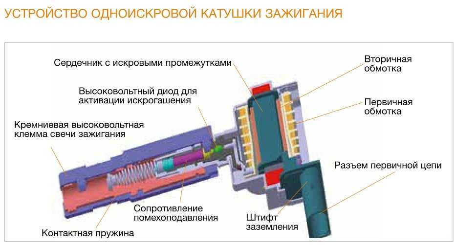 Настройка зажигания двигателя 406 карбюратор газель