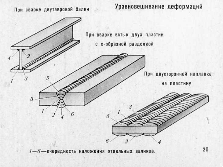 Характерные дефекты и повреждения металлических конструкций