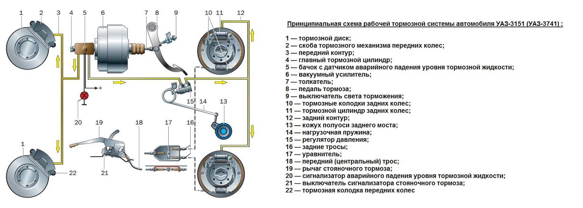 Уаз 469 тормозная система. заполнение гидропривода тормозной системы жидкостью уаз-3151