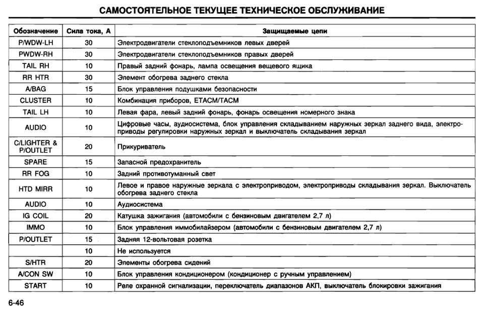 Электропроводка хундай гранд старекс
