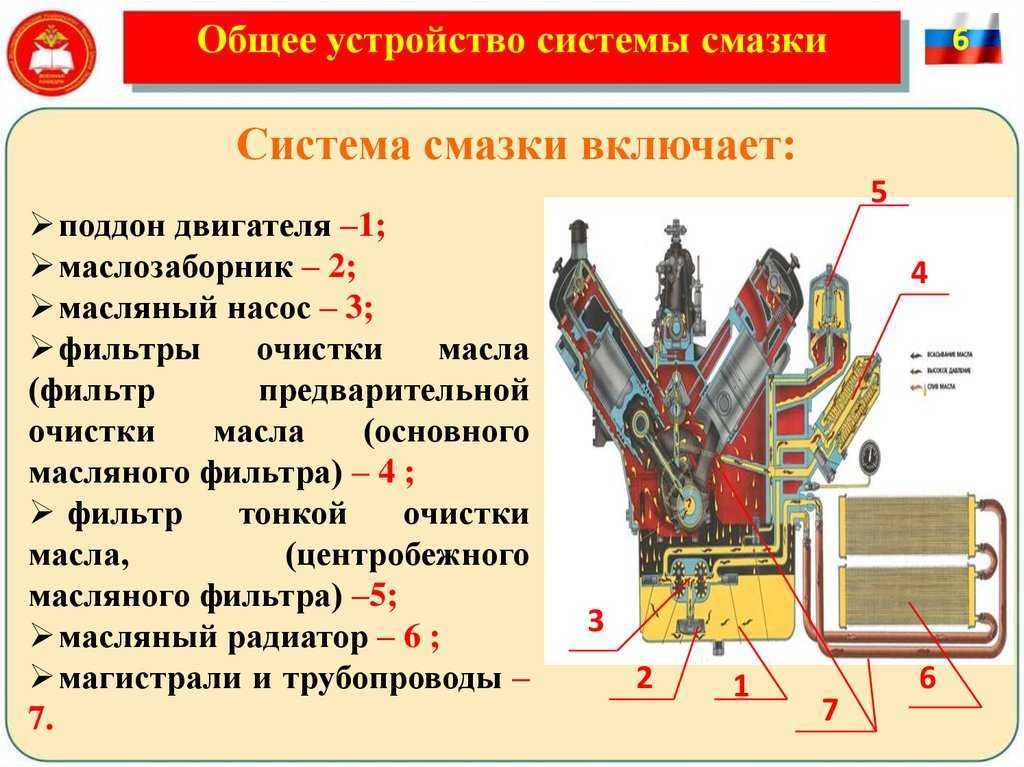 Устройство и принцип работы смазочной системы двигателя