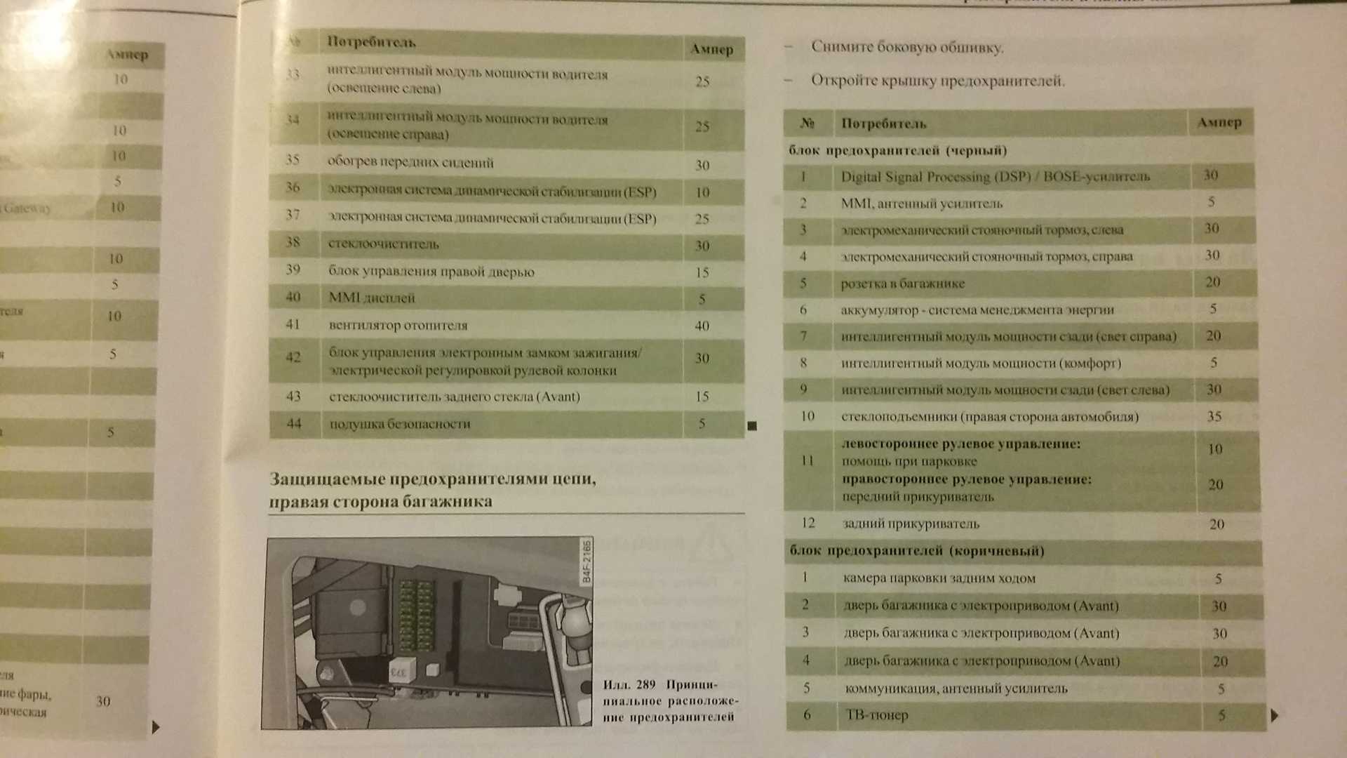 Ауди а6 с7 предохранители и реле с расположением и описанием