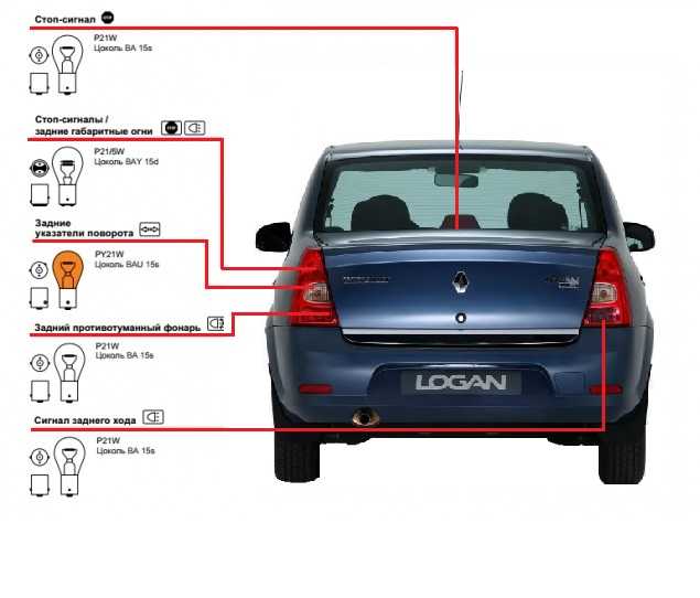 Замена ламп в блок-фаре renault logan