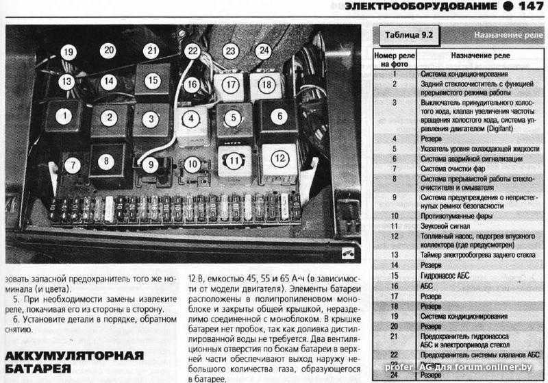 Предохранители «пассата б4»