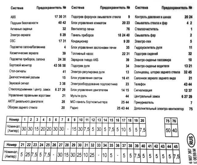 Bmw 3 f30/f31/f34 (2011-2019) - блок предохранителей - predohraniteli