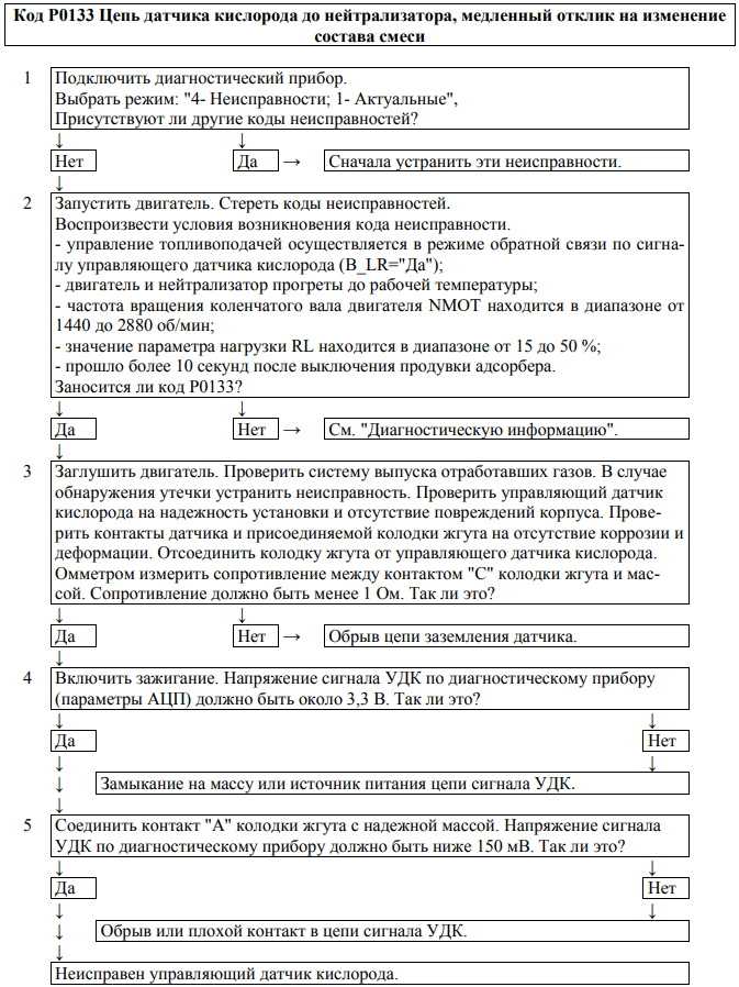 Лада приора (2013+). причина ошибки p0130