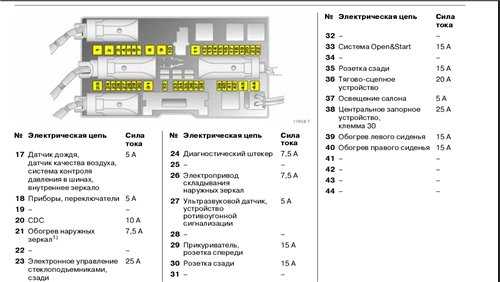 Opel astra f предохранители и реле