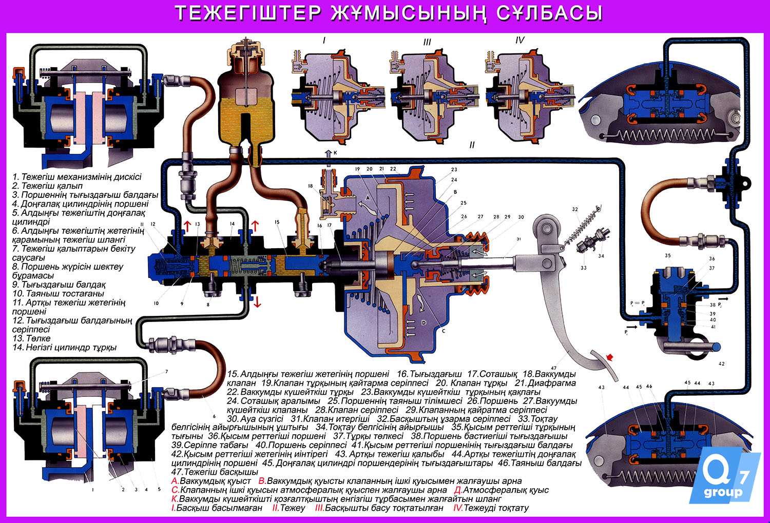 Тормозная система автомобиля - autoleek
