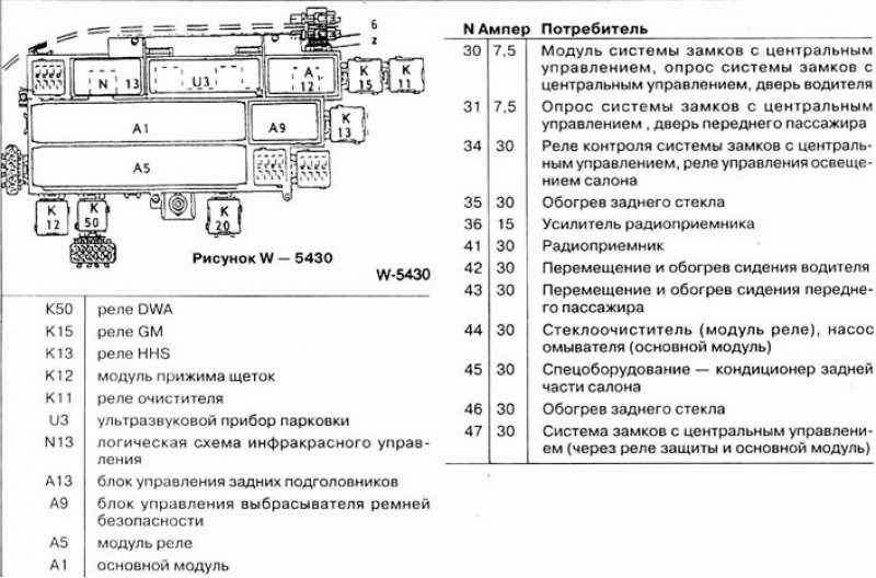 Блок предохранителей и реле bmw 5 e39, их описание