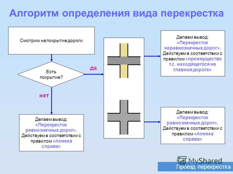 Перекресток с круговым движением: проезжаем по новым правилам