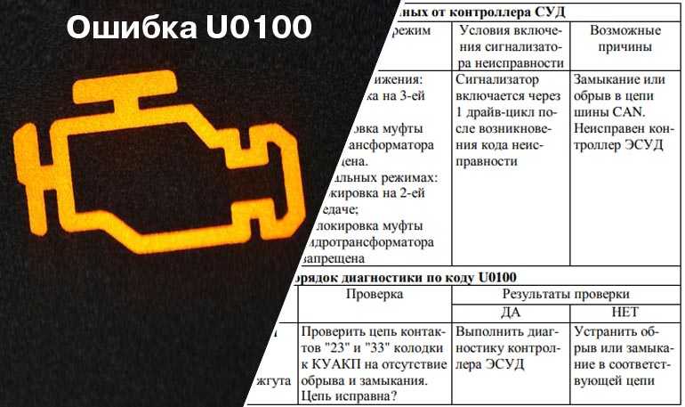 Решение проблемы кода неисправности p0133: расшифровка, причины, сброс