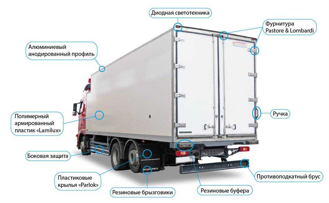 Изотермические автомобили с теплоизолированным кузовом