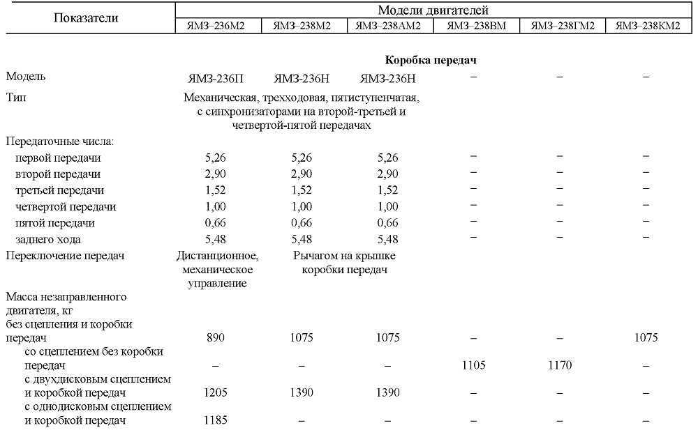 Объем масла в двигателе ямз 238