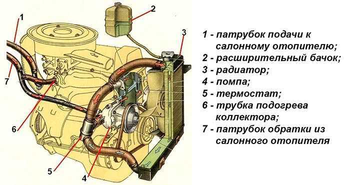 Выгоняем воздушную пробку из системы охлаждения ваз 2107