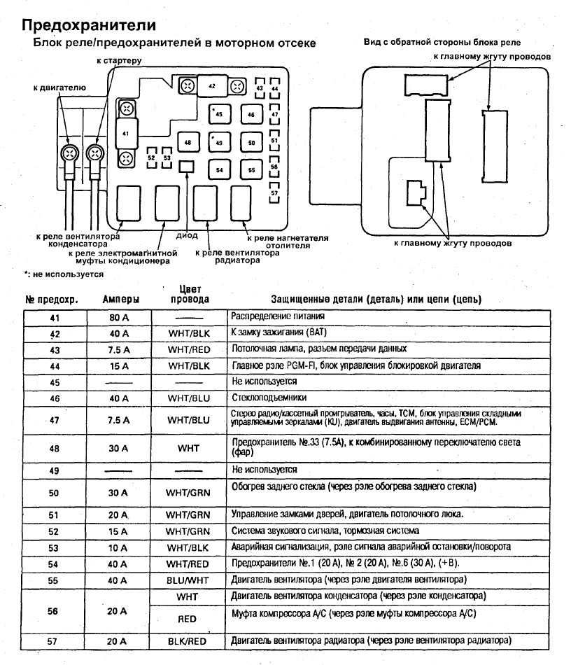 Схема предохранителей honda civic 6