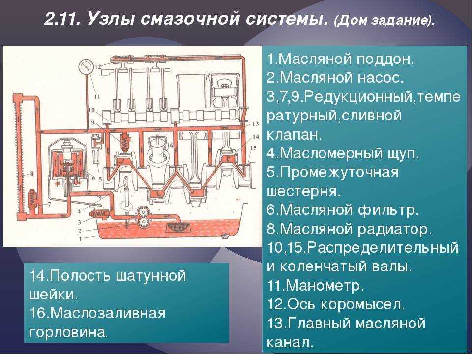 Система смазки двигателя | sensys engineering | дзен