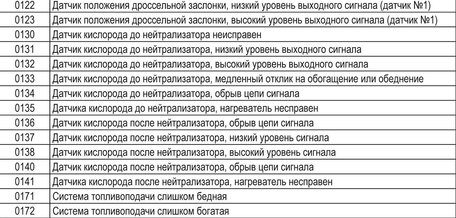 Ошибка p0340 — пошаговое руководство по диагностике и ремонту