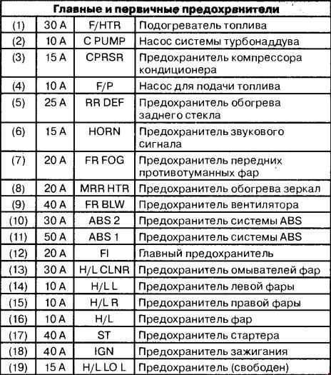 Сузуки игнис схема предохранителей