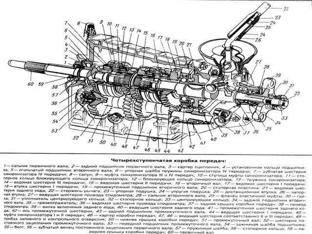 Какую коробку можно поставить на ваз 2107