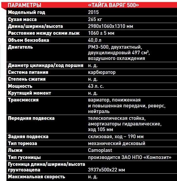 Лодки тайга: фото, обзор модельного ряда и характеристики