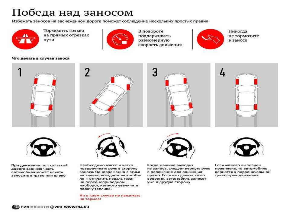 Дрифт на переднем приводе машины: как научиться входить в управляемый занос