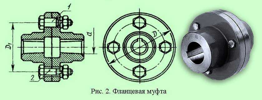 Фланцевое соединение муфтовое. Гибкая муфта фланцевое соединение 80мм. Фланцевая муфта для соединения валов. Фланцевая муфта под шпонку 22мм. Соединительная муфта под шпонку на 25 мм вал.