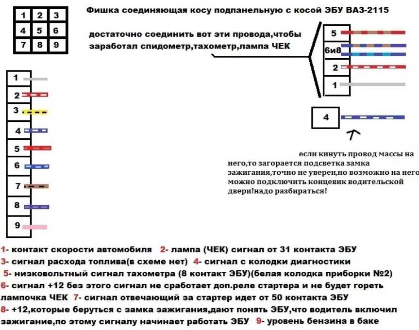 Электронный спидометр на классику