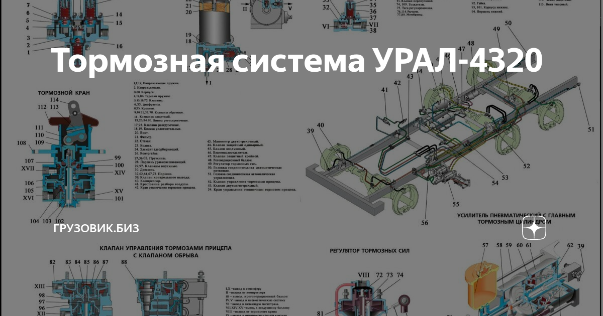 ✅ тормозная система урал 4320 принцип работы - tractoramtz.ru