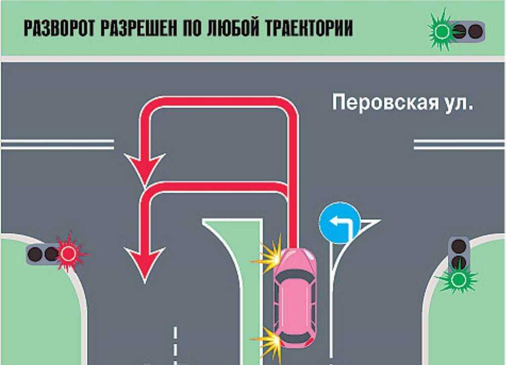 Начало движения, маневрирование. (пдд, глава 8) разворот и движение задним ходом