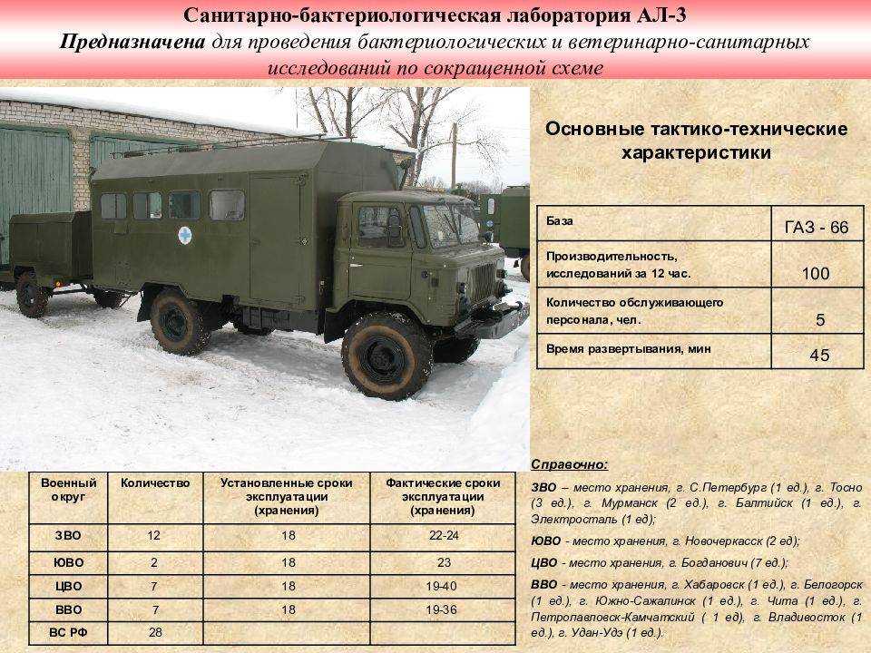 Прицеп кунг: какие бывают, характеристики, как сделать своими руками
