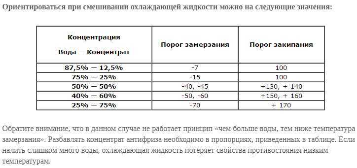 Что необходимо знать про концентрат антифриза Как его разводить, что использовать для разбавки и каких пропорций при этом придерживаться