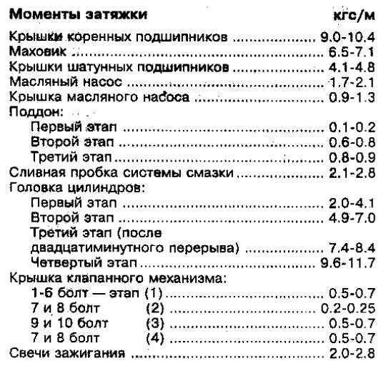 Способы крепления крышек коренных подшипников коленвала