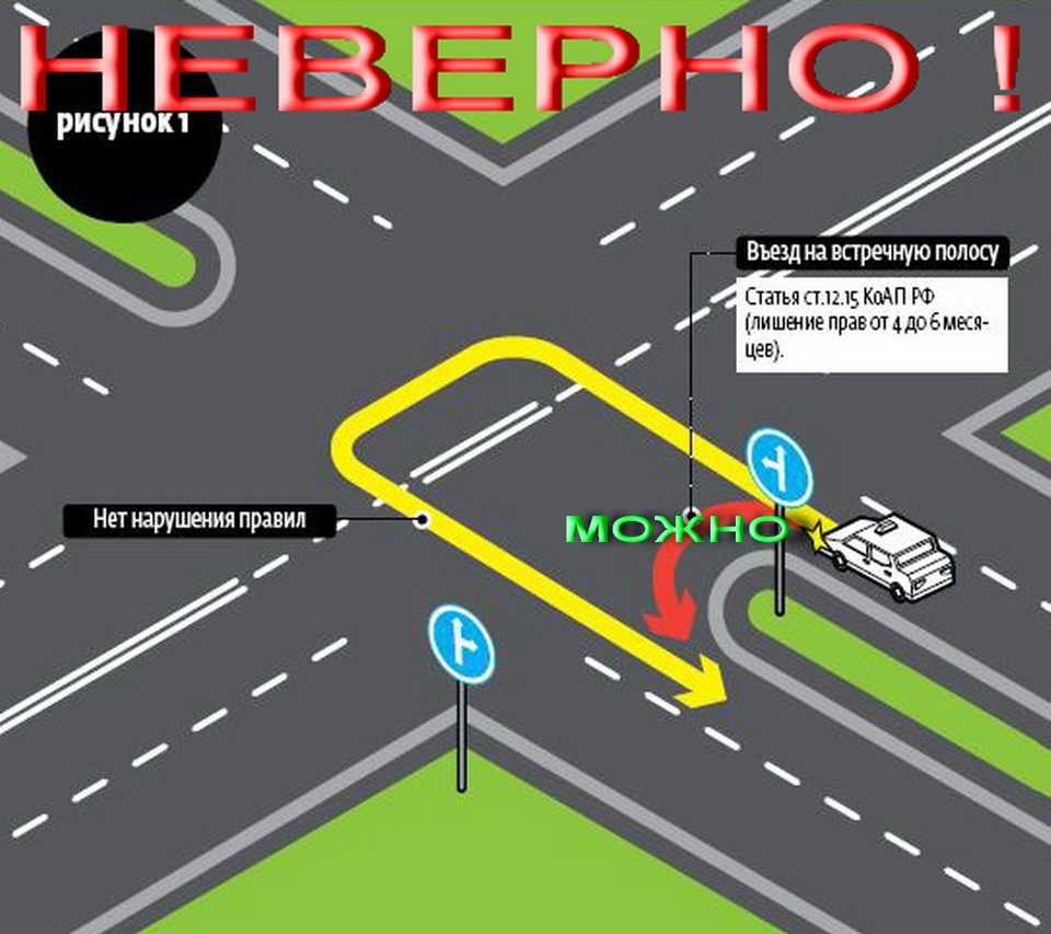 Проезд перекрестков — правила дорожного движения