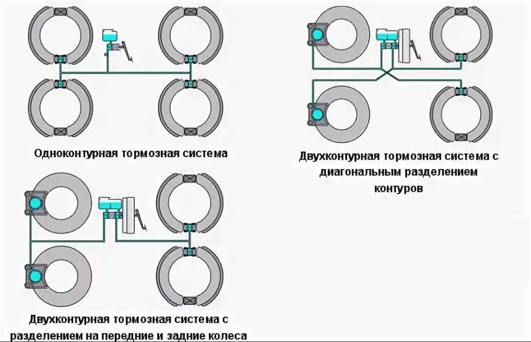 2.10. двухконтурные тормозные приводы