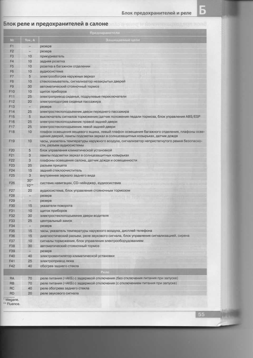 Предохранители рено логан 1 и реле с описанием и схемами блоков