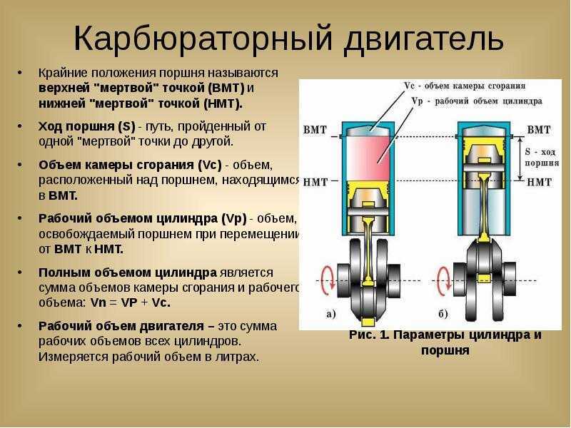 Что такое верхняя мертвая точка (вмт) — зачем нужна, как определить, как выставить?