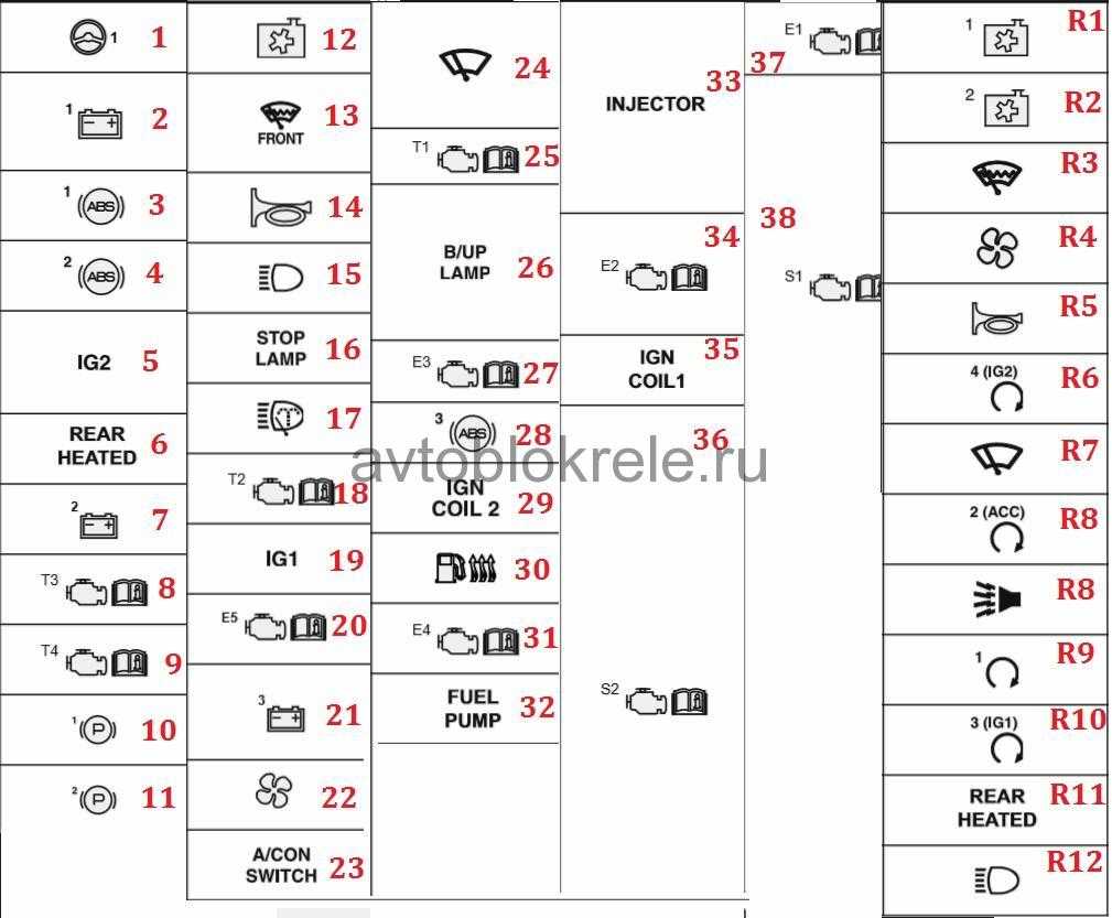 Kia rio 4 предохранители и реле (2018-2019)