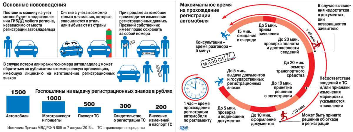Регистрация автомобиля в гибдд - как поставить машину на учет