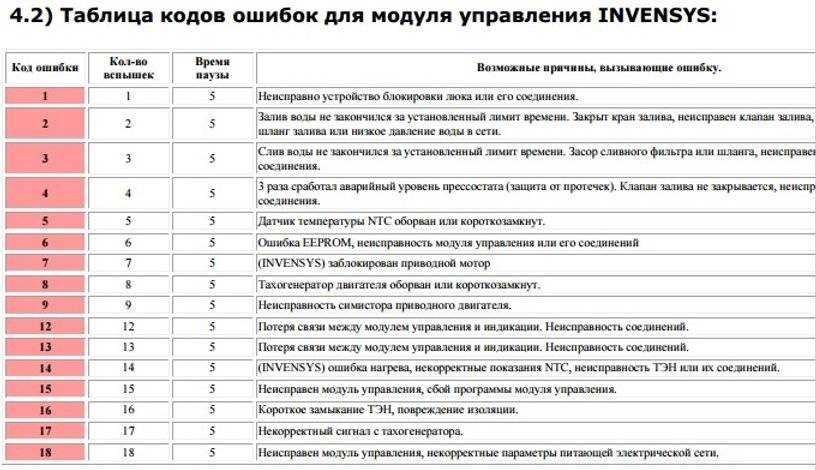 Чем опасна ошибка р0130 и как её исправить