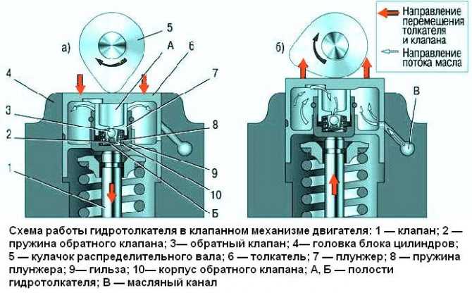 Есть ли разница гидрокомпенсаторов уаз 406 409