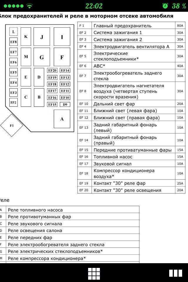 Шевроле спарк – блоки с предохранителями и реле