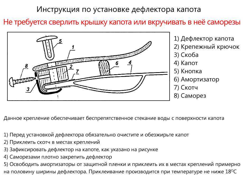 Относительно дефлекторов или мухобоек ходит много споров и разговоров Рассматриваем особенности и назначение дефлекторов на капот автомобиля Стоит ли их устанавливать и какие есть методы монтажа конструкций на машину